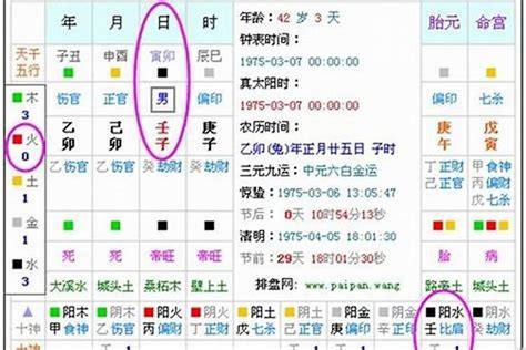 八字欠木|五行缺木代表什麼？八字缺木的性格和補救方法